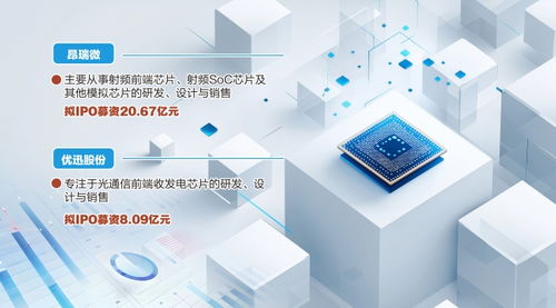 資本加持，科技創(chuàng)新 哈勃與小米力挺北京信息技術咨詢服務，兩家芯片公司科創(chuàng)板IPO成功過會